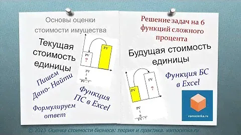 Решение задачи на Текущую стоимость единицы и Будущую стоимость единицы
