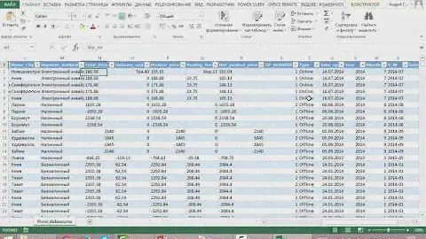 МК 01  Сводные таблицы EXCEL  02  Виды сводных таблиц